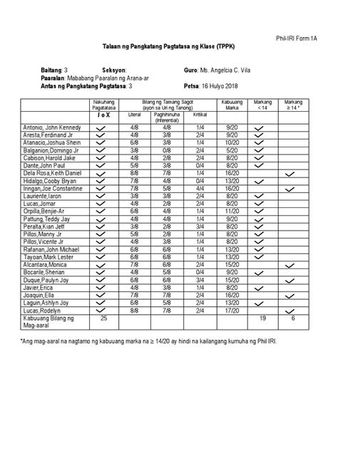 phil iri scale|Directory listing for ia903103.us.archive.org.